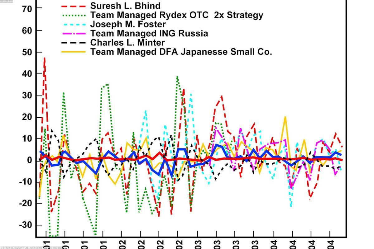 Luxury real estate and property investment