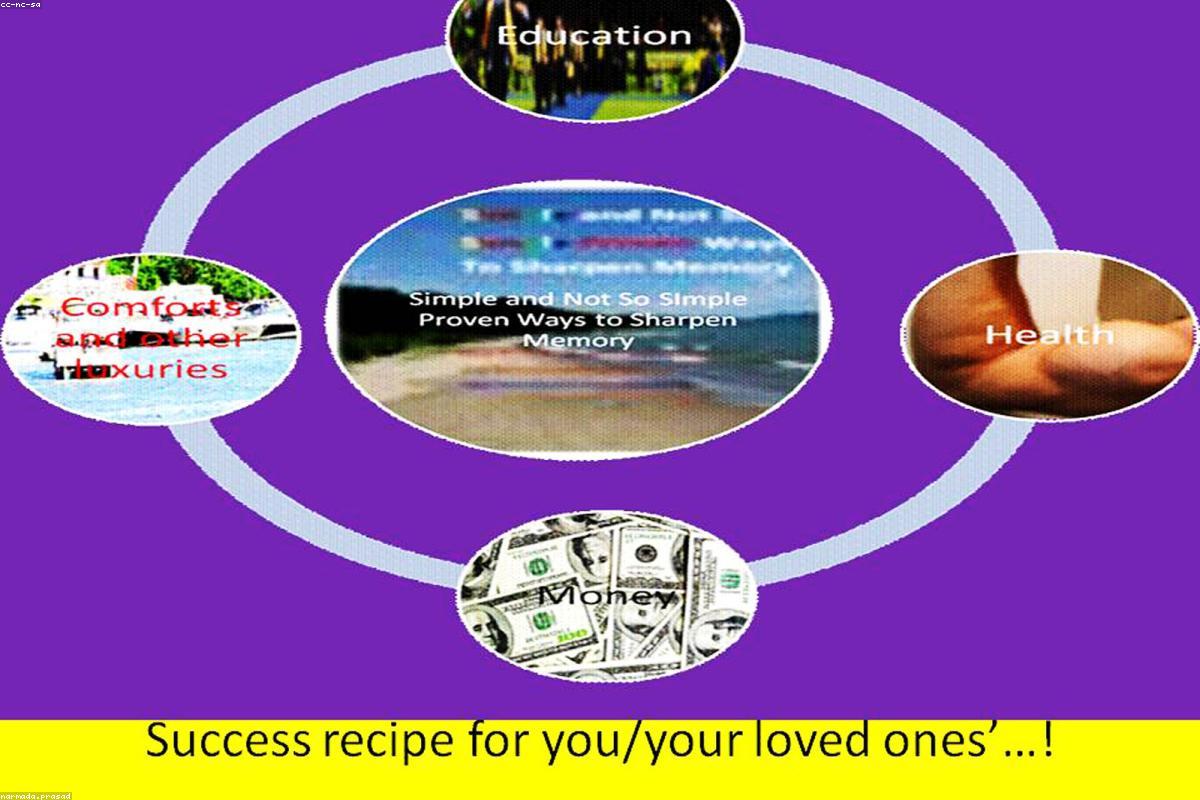 Financial success and wealth building strategies