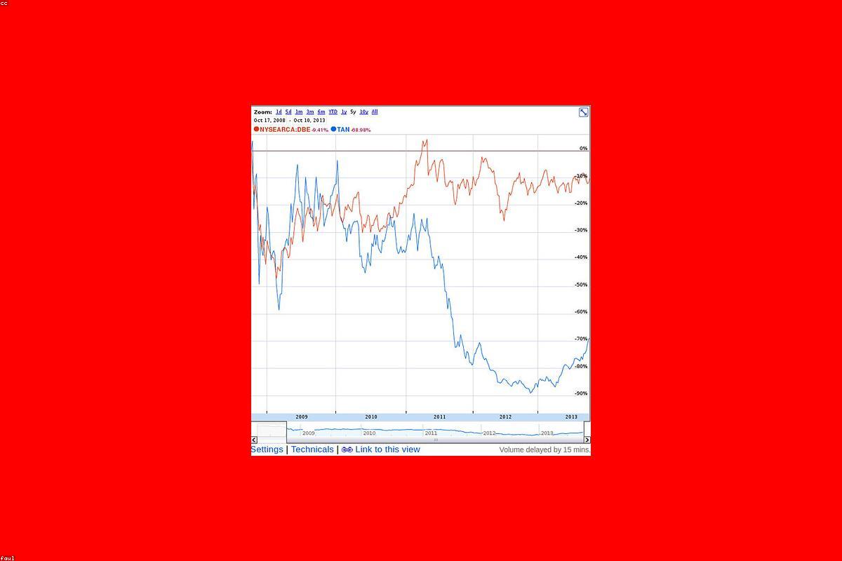 Luxury real estate and property investment