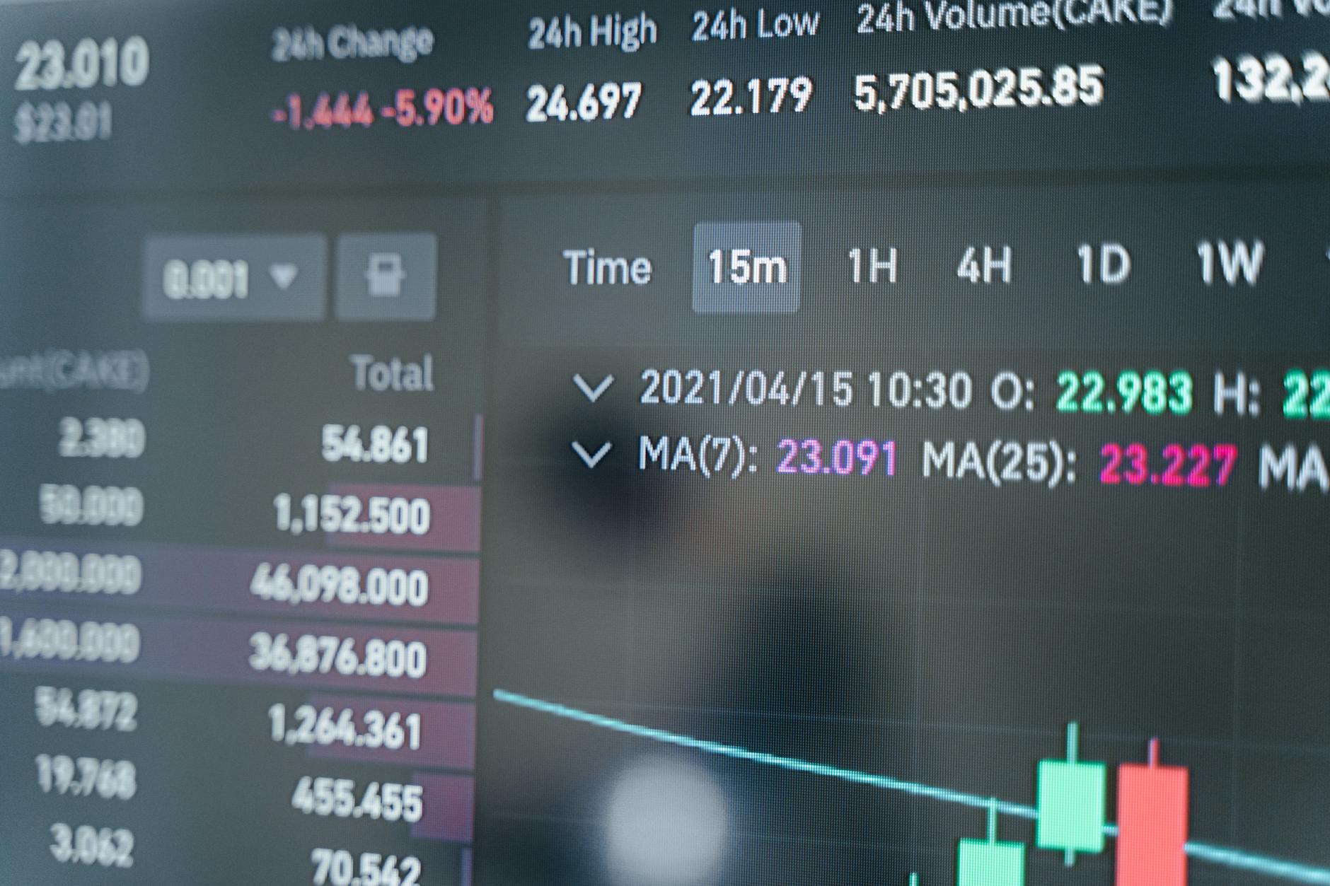 HOW MUCH DOES STOCKCHARTS SHARPCHARTS ACTUALLY COST?